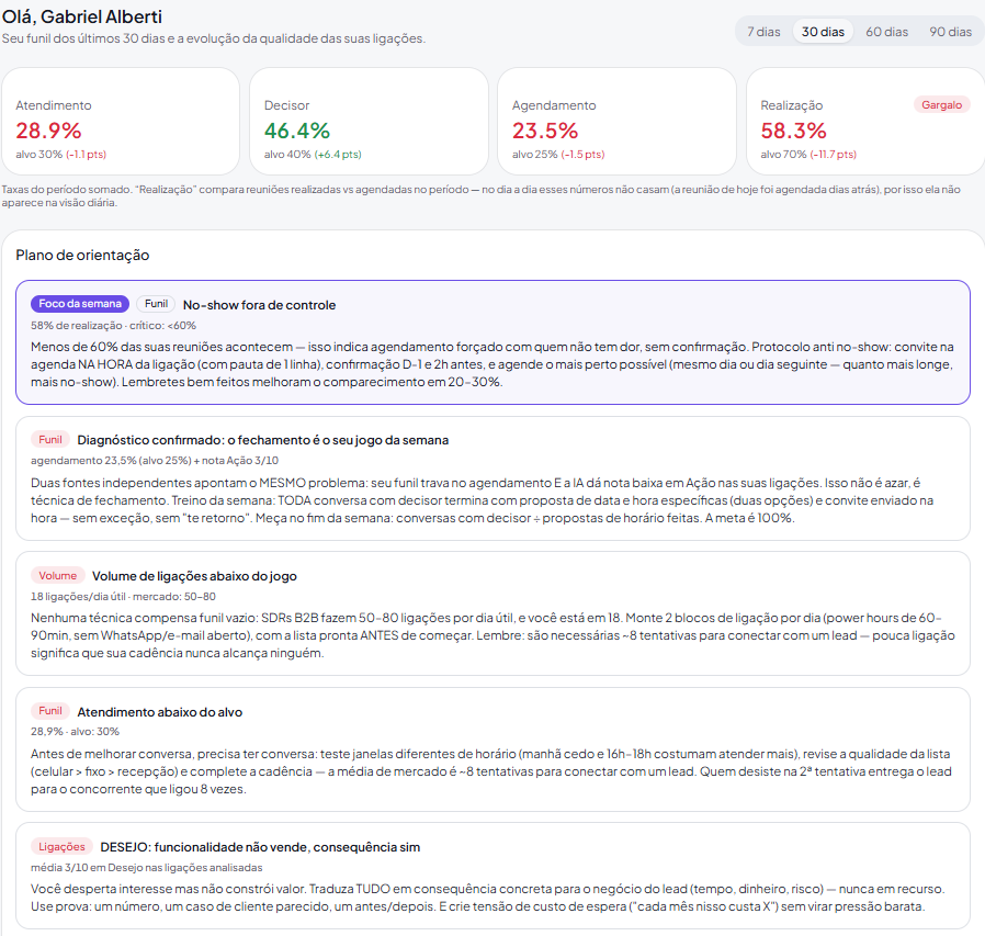 Dashboard da Mentoria SDR: indicadores de Atendimento, Decisor, Agendamento e Realização, com o plano de orientação da semana.